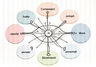Diagramm zur Veranschaulichung von Aussprachelauten.